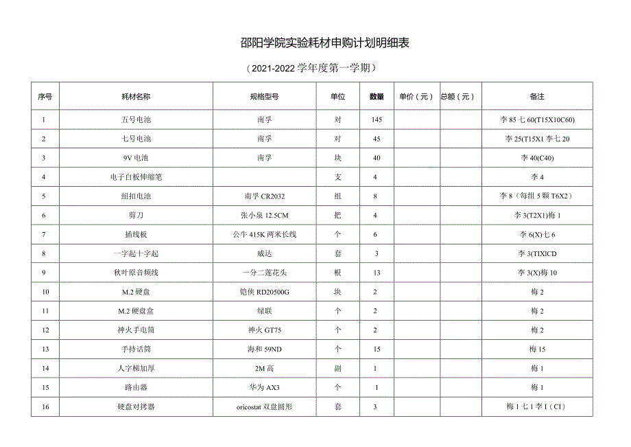 邵阳学院教务处现代教育技术科实验耗材报价表.docx_第2页