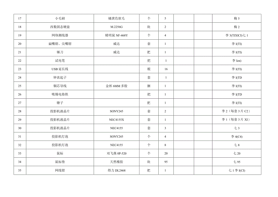 邵阳学院教务处现代教育技术科实验耗材报价表.docx_第3页