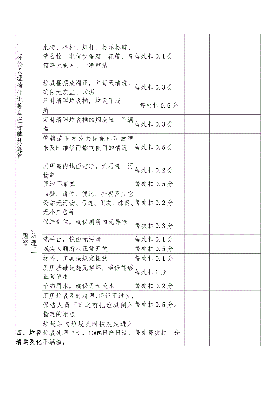 长沙生态动物园卫生保洁服务考核评分表.docx_第2页