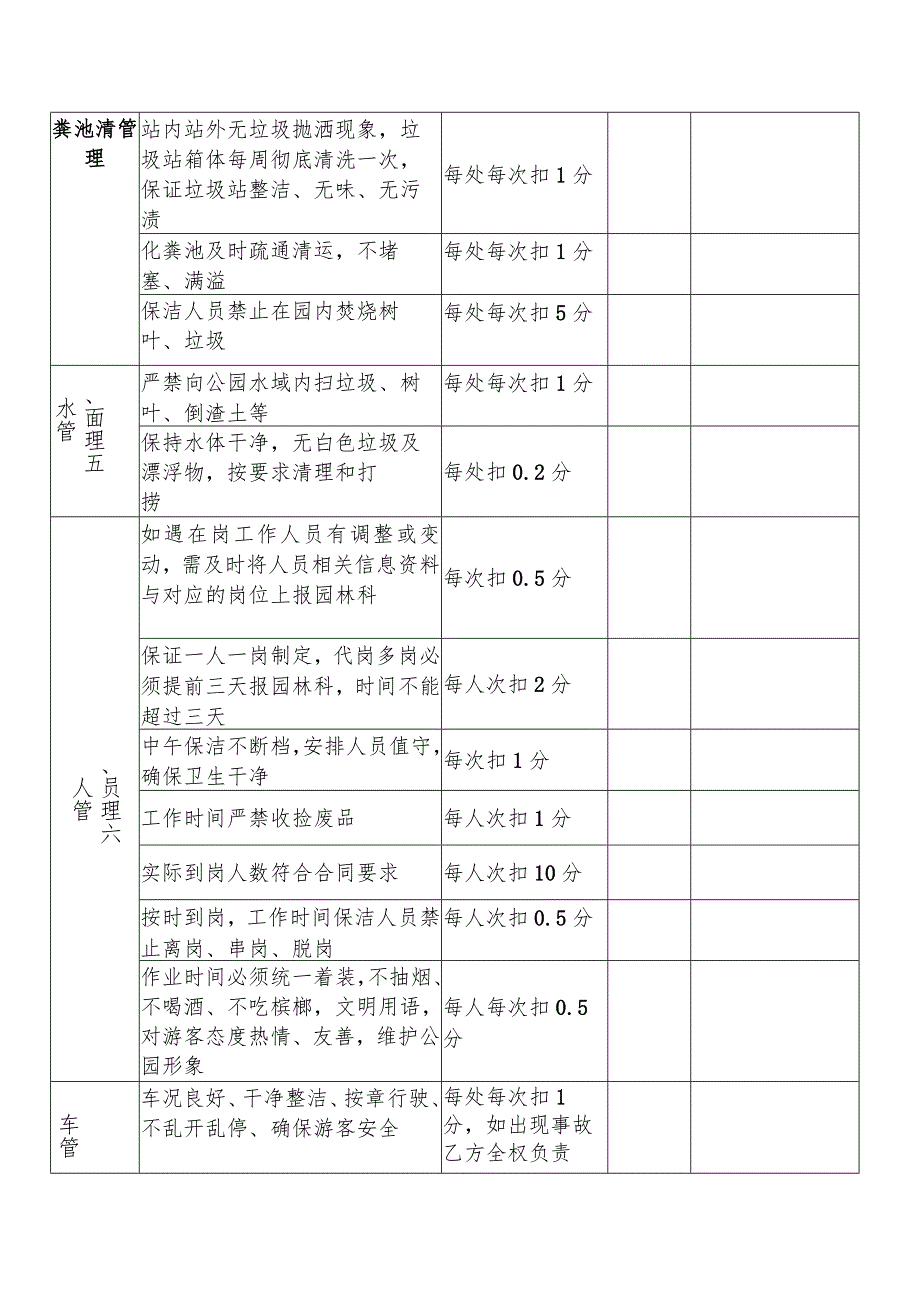 长沙生态动物园卫生保洁服务考核评分表.docx_第3页