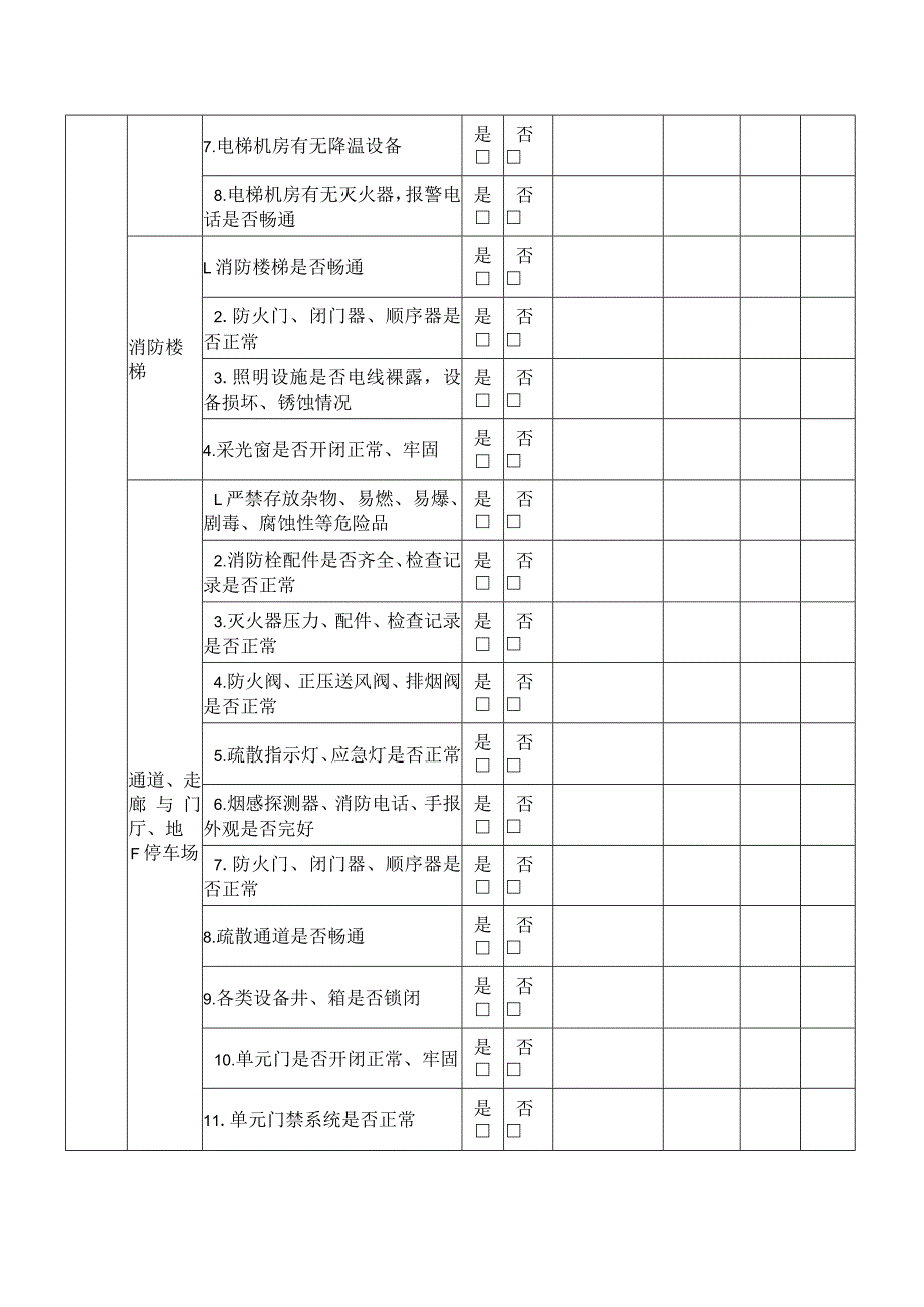 业委会小区物业服务安全检查表.docx_第2页