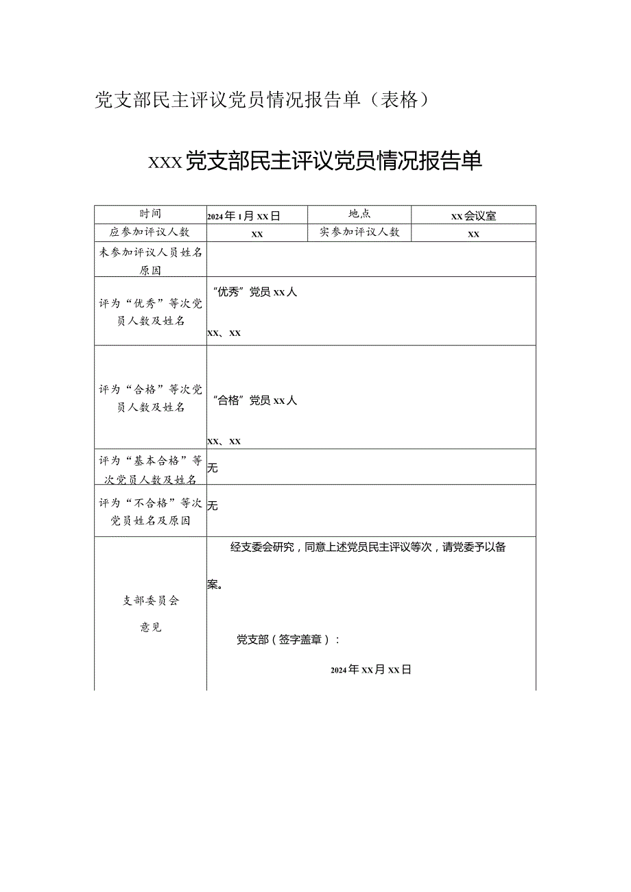 党支部民主评议党员情况报告单.docx_第1页