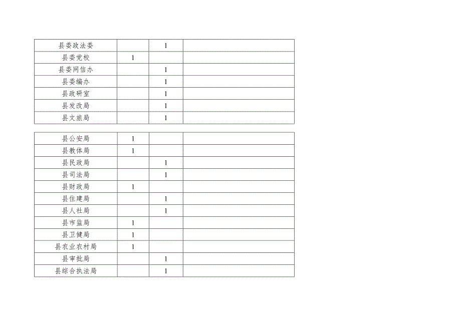 附件：XXX县民族团结进步工作先进集体先进个人推荐名额分配表.docx_第2页