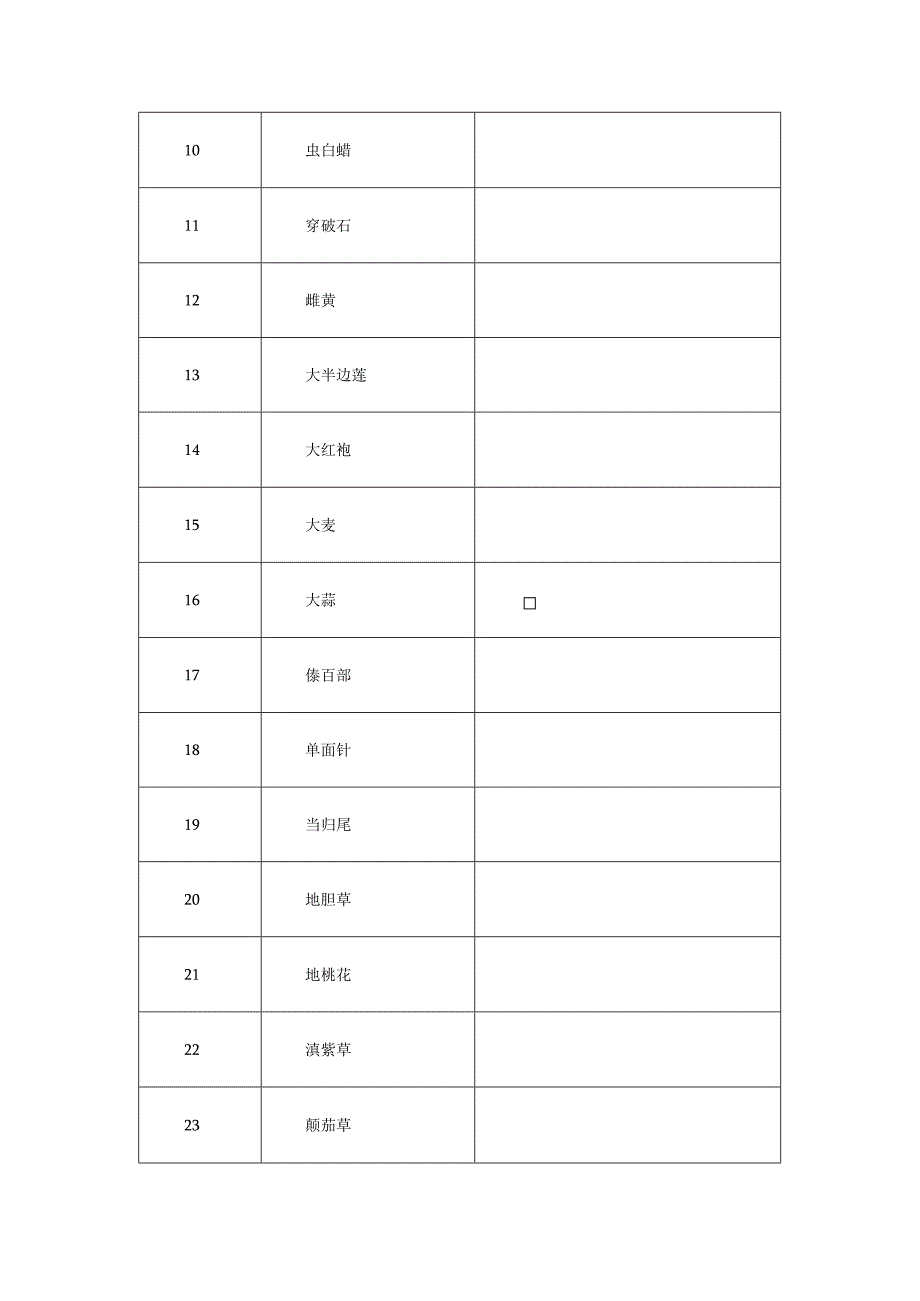 《湖北省基本医疗保险中药饮片、中药配方颗粒目录（2024年）》.docx_第2页