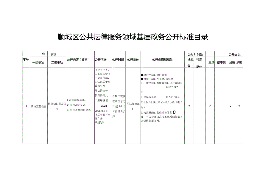 顺城区公共法律服务领域基层政务公开标准目录.docx_第1页