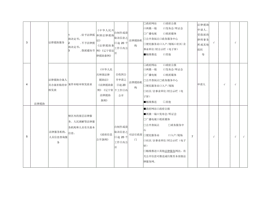 顺城区公共法律服务领域基层政务公开标准目录.docx_第3页