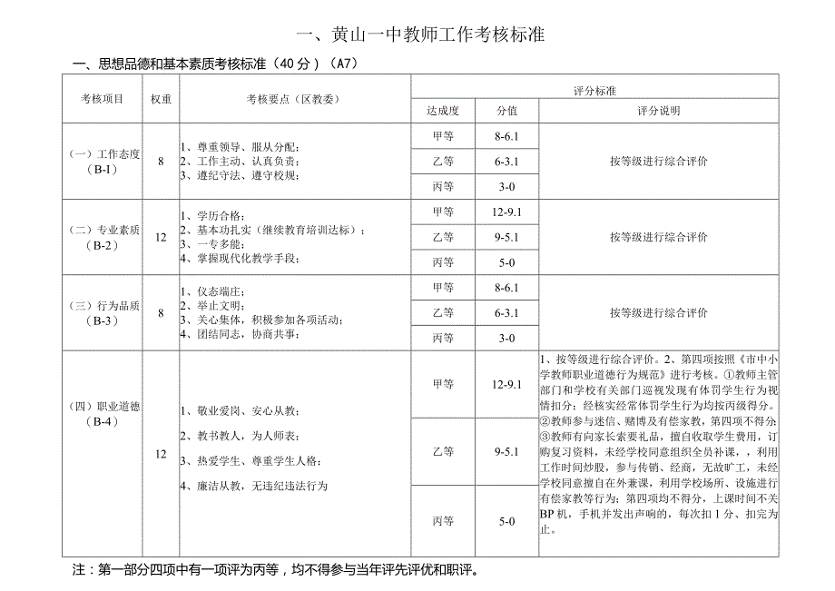 黄山一中教师工作考核标准.docx_第1页