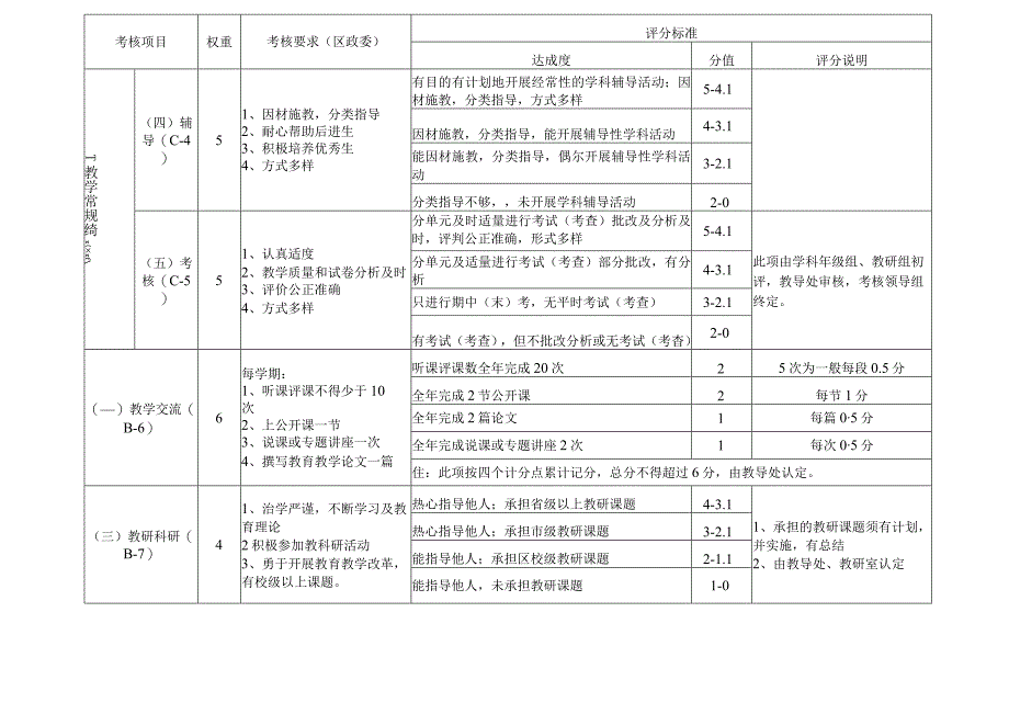 黄山一中教师工作考核标准.docx_第3页