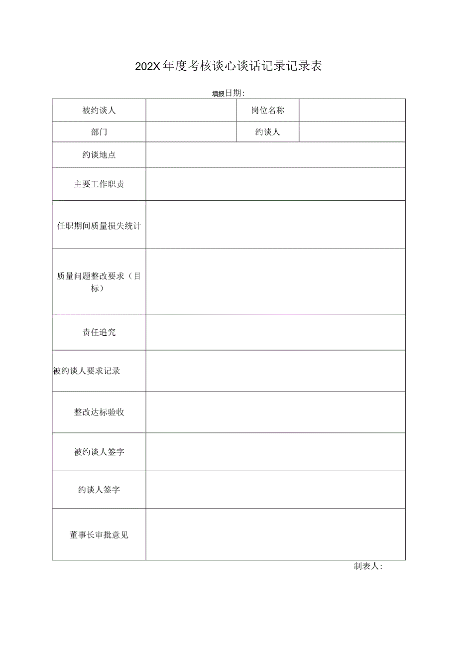 年度考核谈心谈话记录.docx_第1页