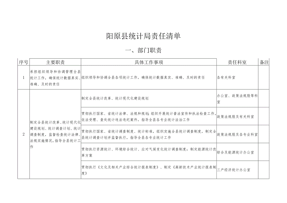 阳原县统计局责任清单.docx_第1页
