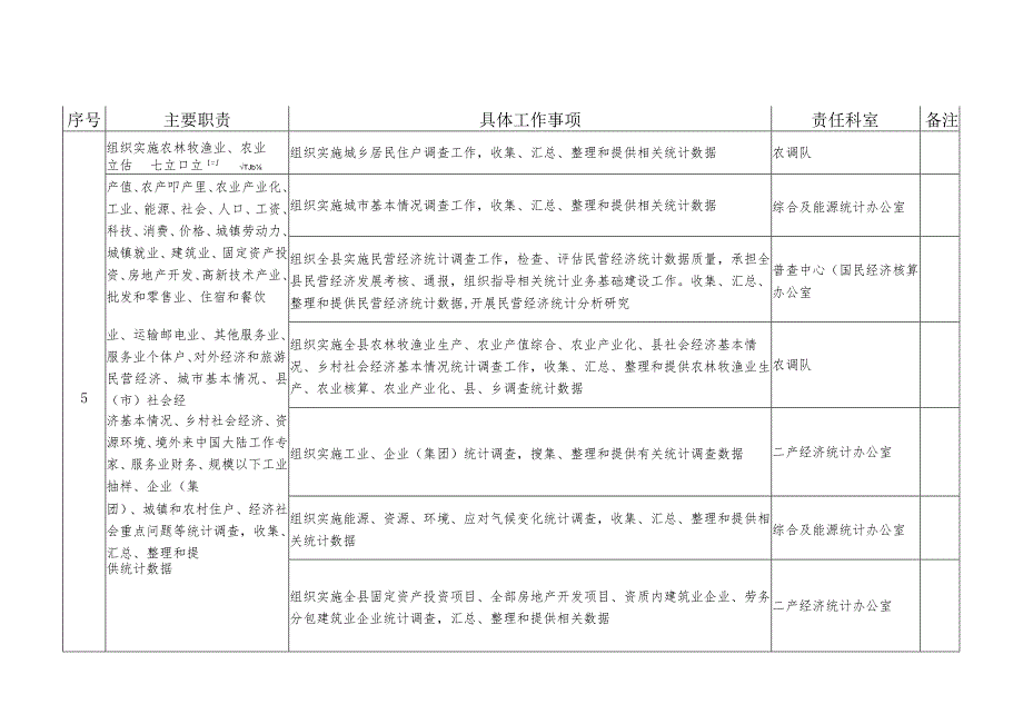 阳原县统计局责任清单.docx_第3页