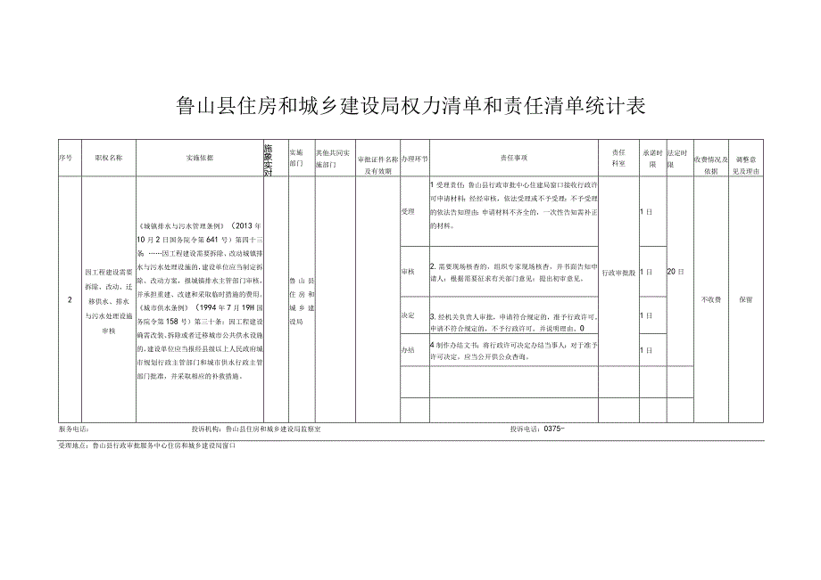 鲁山县住房和城乡建设局权力清单和责任清单统计表.docx_第2页