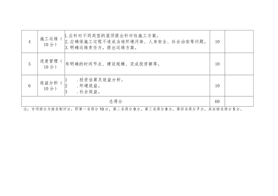 陵水黎族自治县分布式光伏整县推进试点项目竞争性优选评分标准.docx_第3页