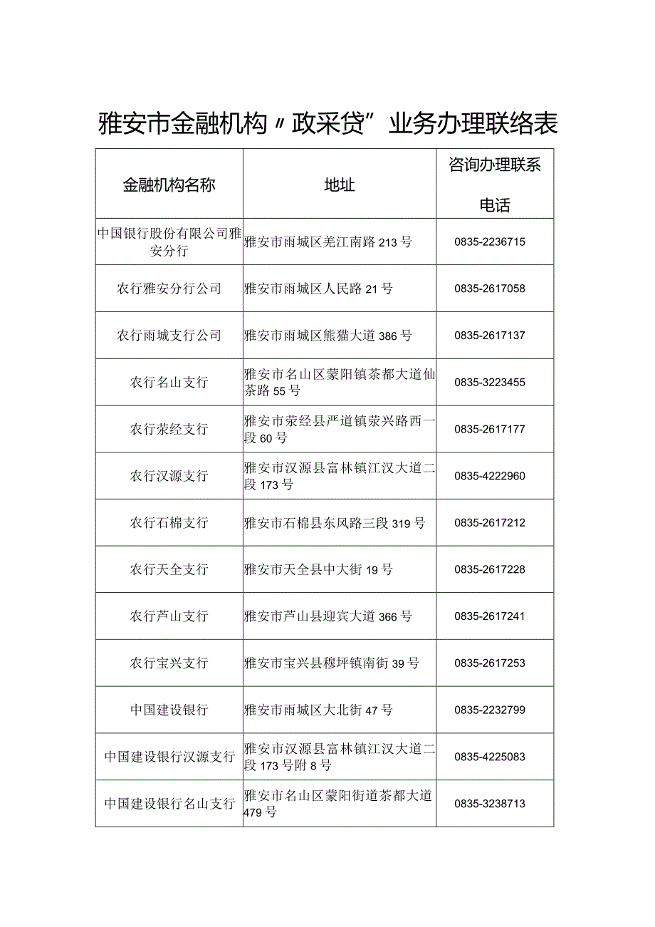 雅安市金融机构“政采贷”业务办理联络表.docx_第1页