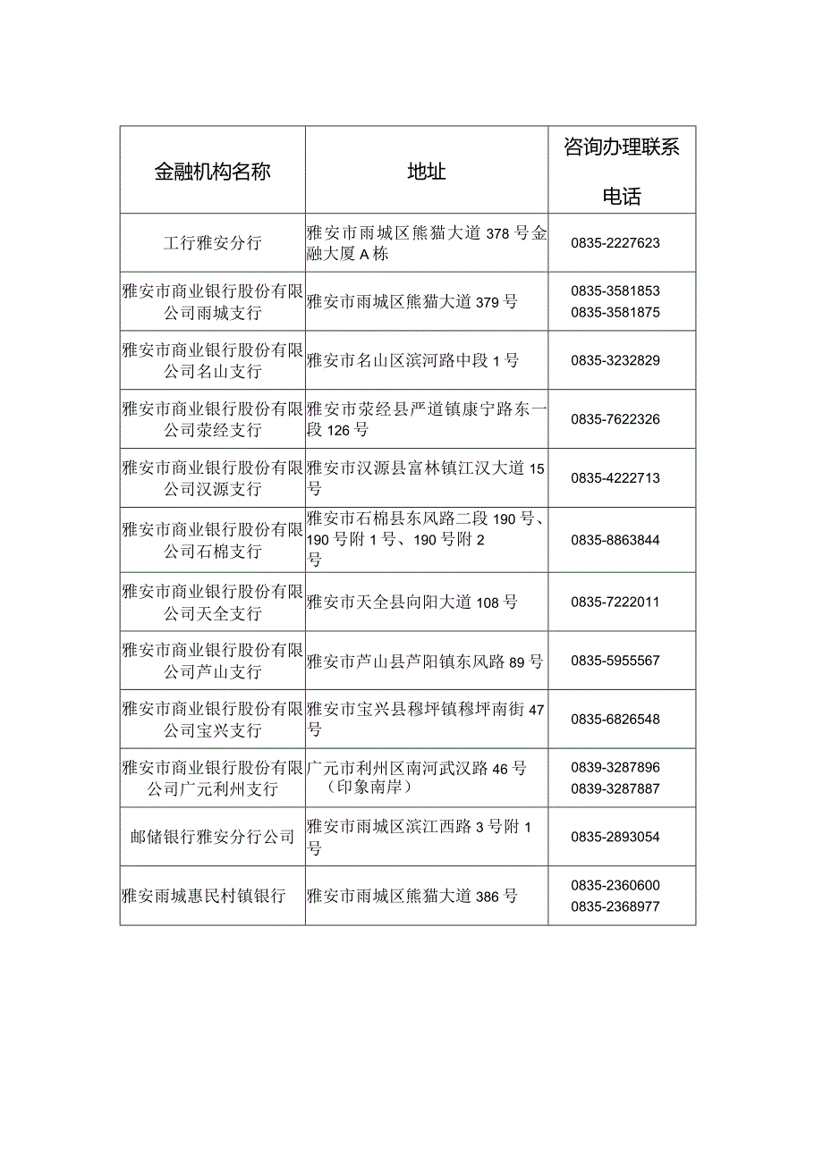 雅安市金融机构“政采贷”业务办理联络表.docx_第2页