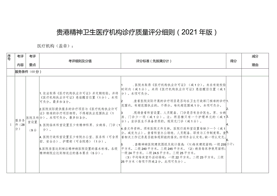 贵港精神卫生医疗机构诊疗质量评分细则2021年版.docx_第1页