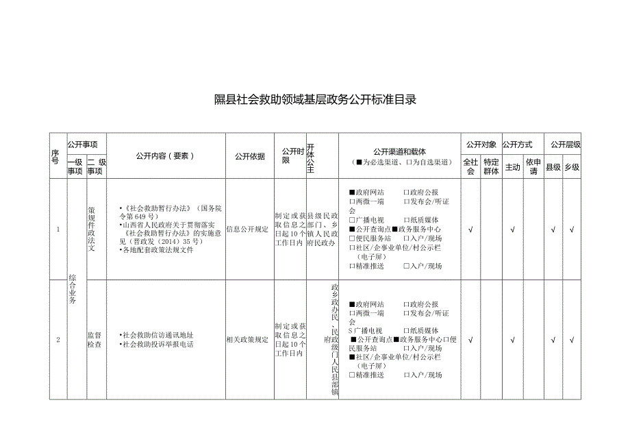 隰县社会救助领域基层政务公开标准目录.docx_第1页