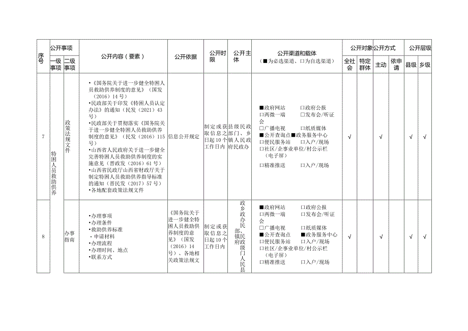 隰县社会救助领域基层政务公开标准目录.docx_第3页