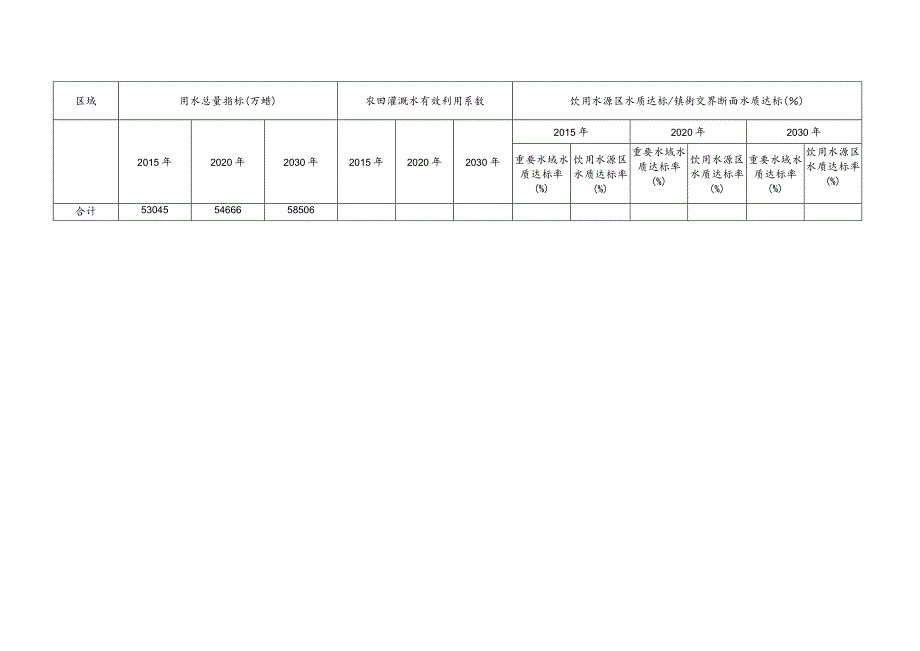 镇街考核指标.docx_第2页