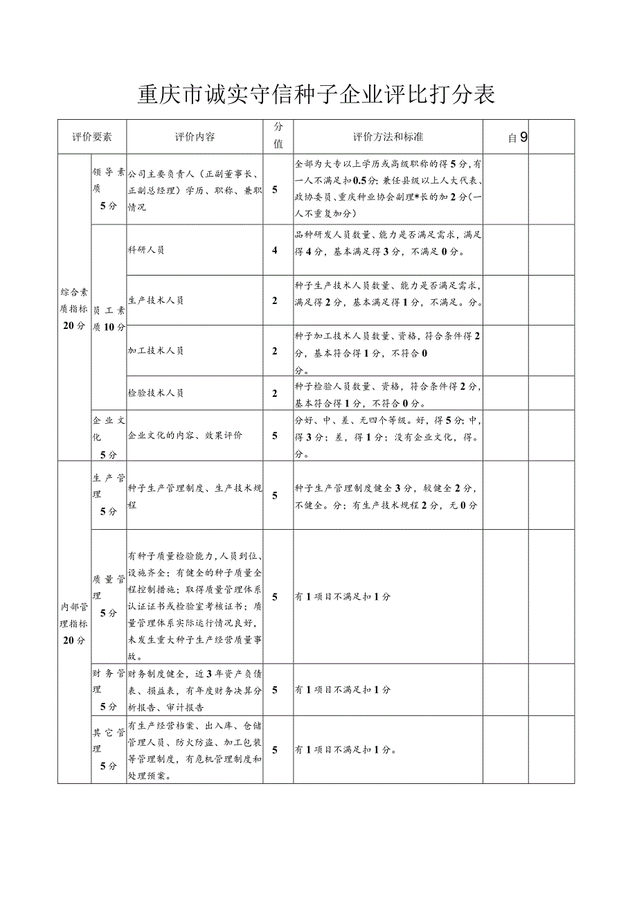 重庆市诚实守信种子企业评比打分表.docx_第1页