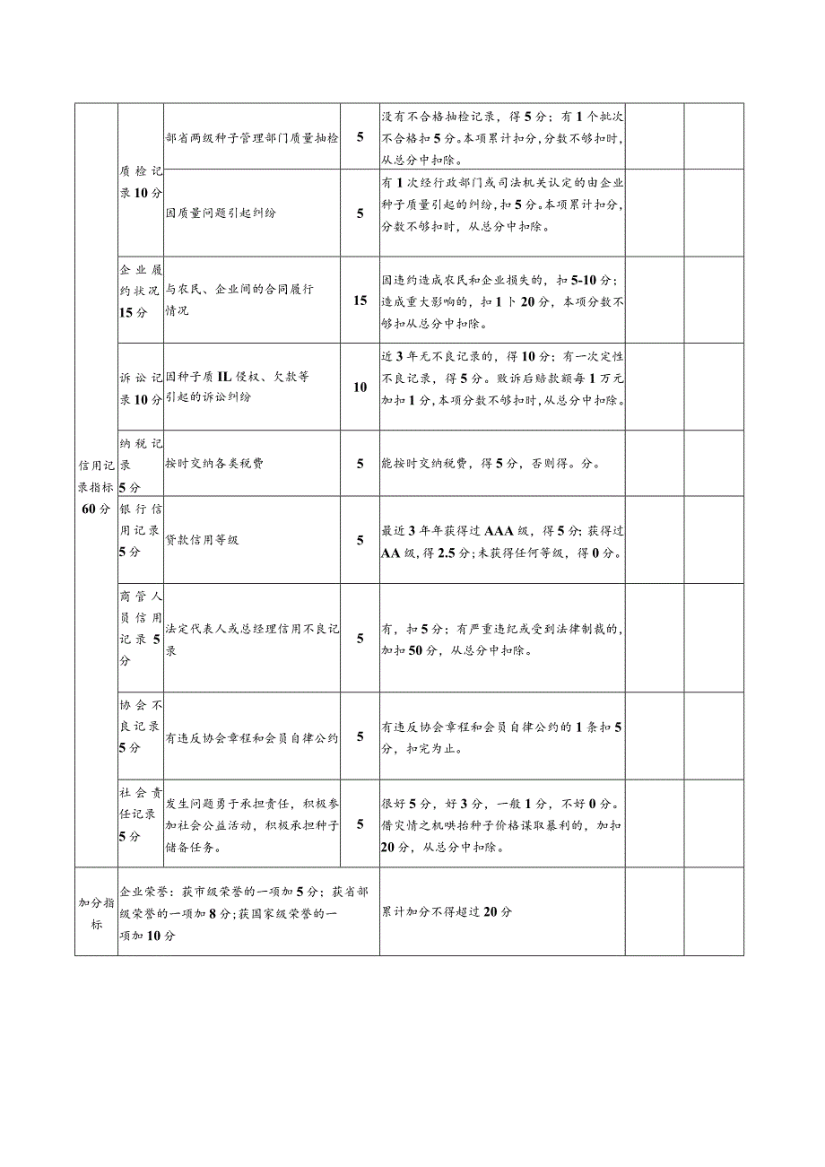 重庆市诚实守信种子企业评比打分表.docx_第2页