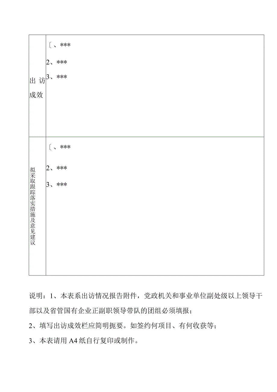 领导干部因公出访情况反馈表组团单位宁德市局填报日期年月日.docx_第2页