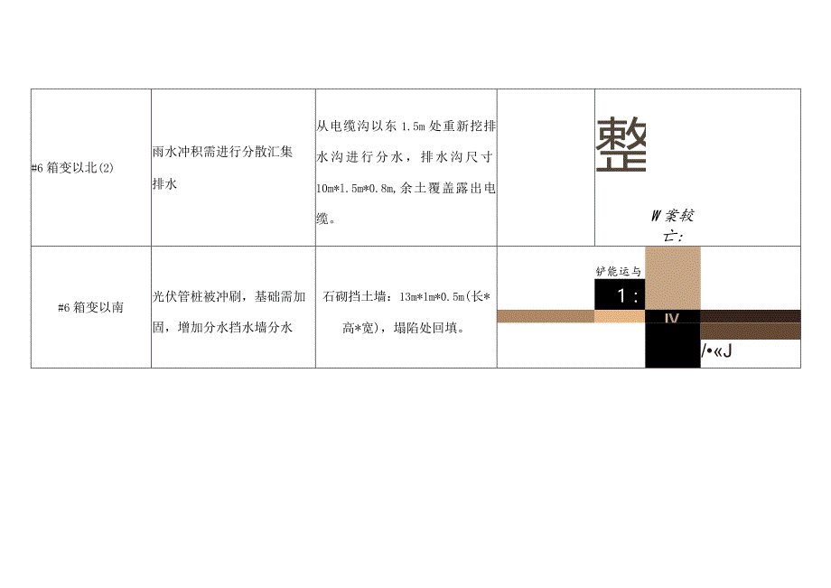 龙山片区电缆设施保护修复工程.docx_第2页