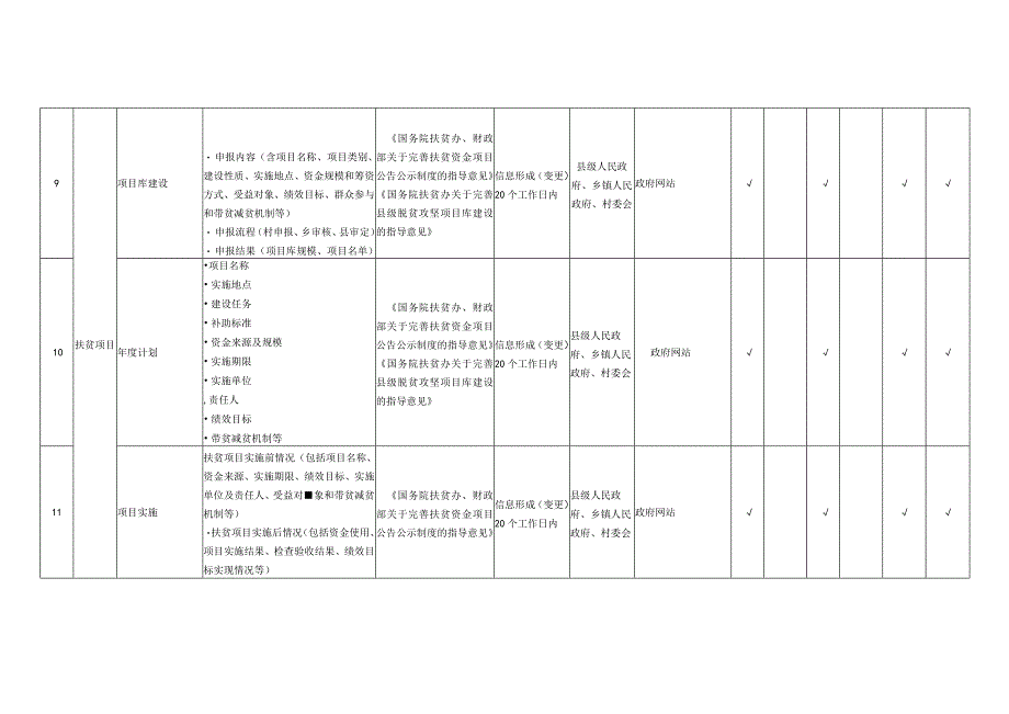 高新区扶贫领域政务公开标准目录.docx_第3页