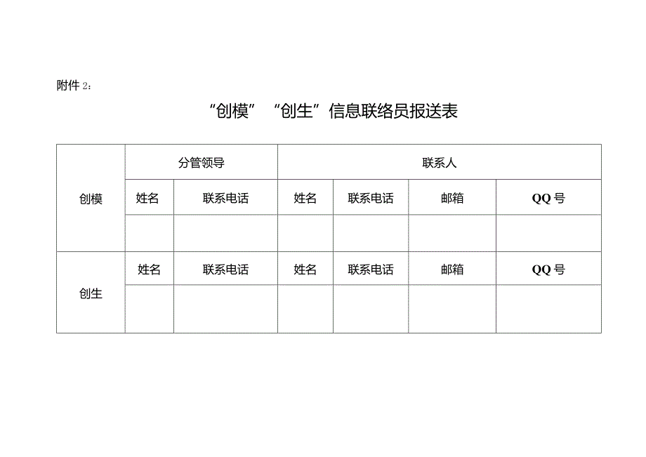 巴中市2015年度“创模”、“创生”信息报送任务分解表.docx_第2页