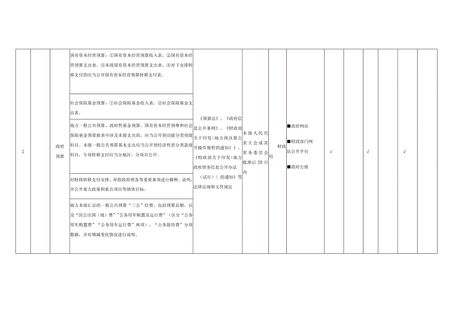 高唐县财政预决算领域基层政务公开标准目录.docx_第2页