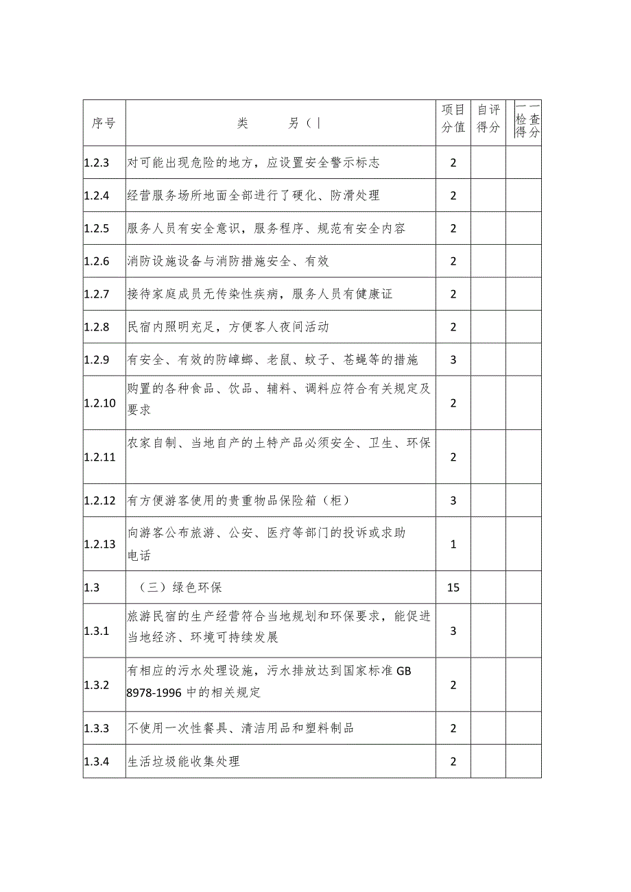 漳平市旅游民宿星级划分评定细则表.docx_第2页