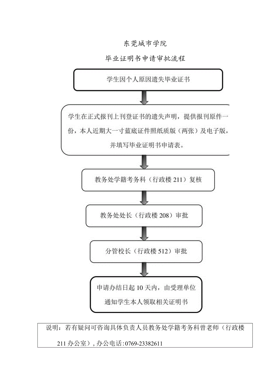 东莞城市学院毕业证明书申请表.docx_第2页