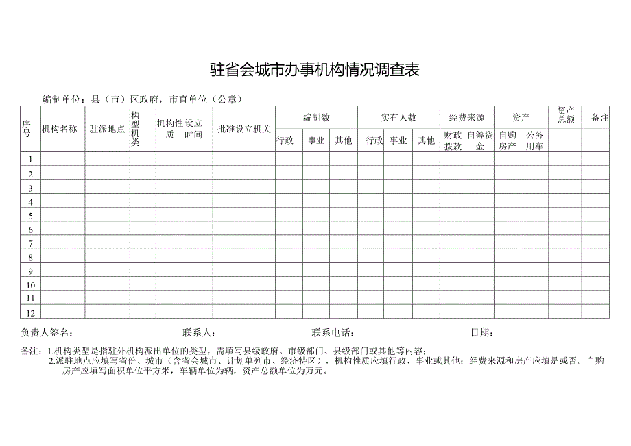 驻省会城市办事机构情况调查表.docx_第1页