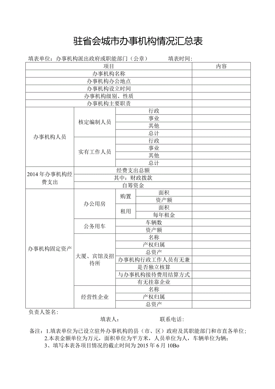 驻省会城市办事机构情况调查表.docx_第2页