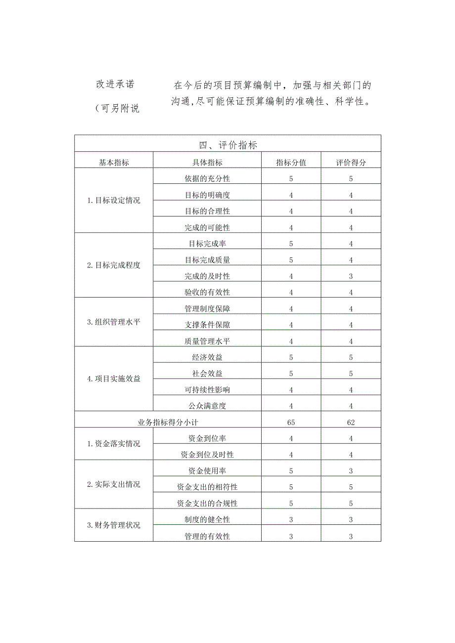 金华市金东区本级2019年度财政支出项目绩效自评表.docx_第3页