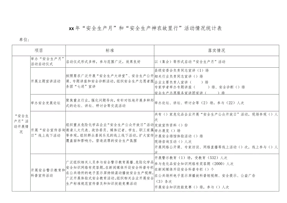 学校安全生产月统计表.docx_第1页