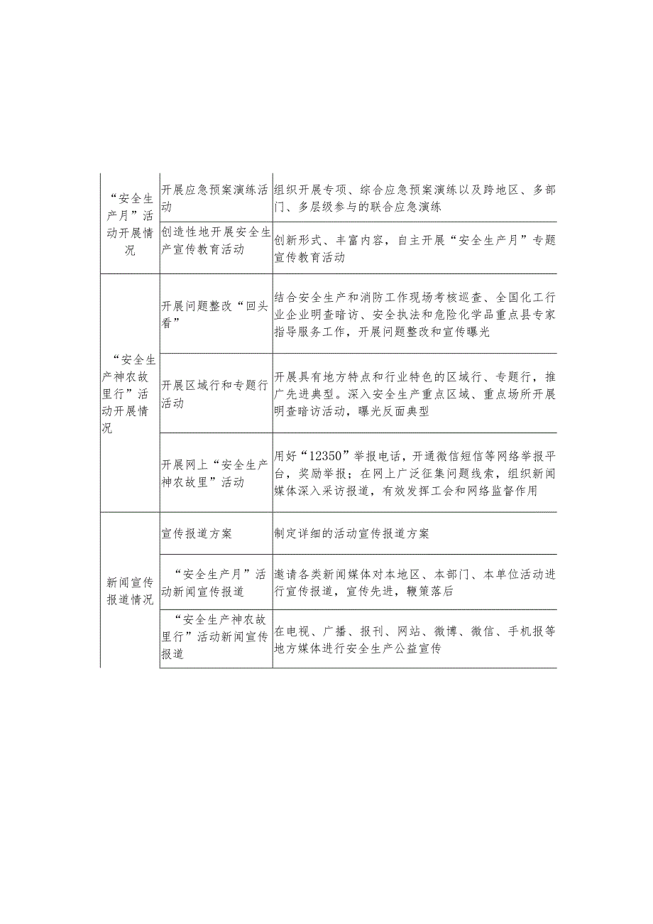 学校安全生产月统计表.docx_第3页