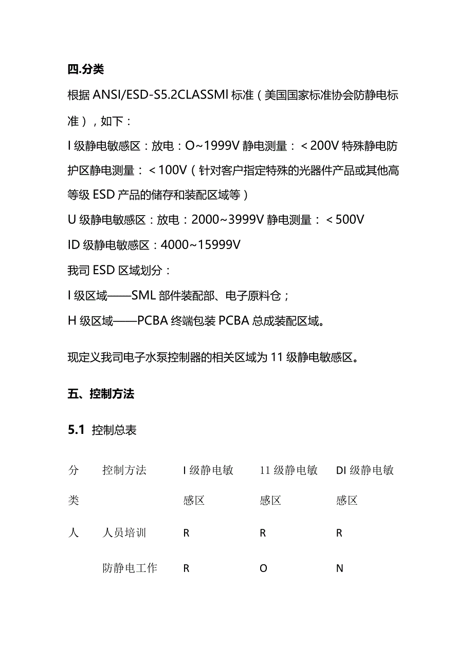 ESD静电防护规范全套.docx_第2页