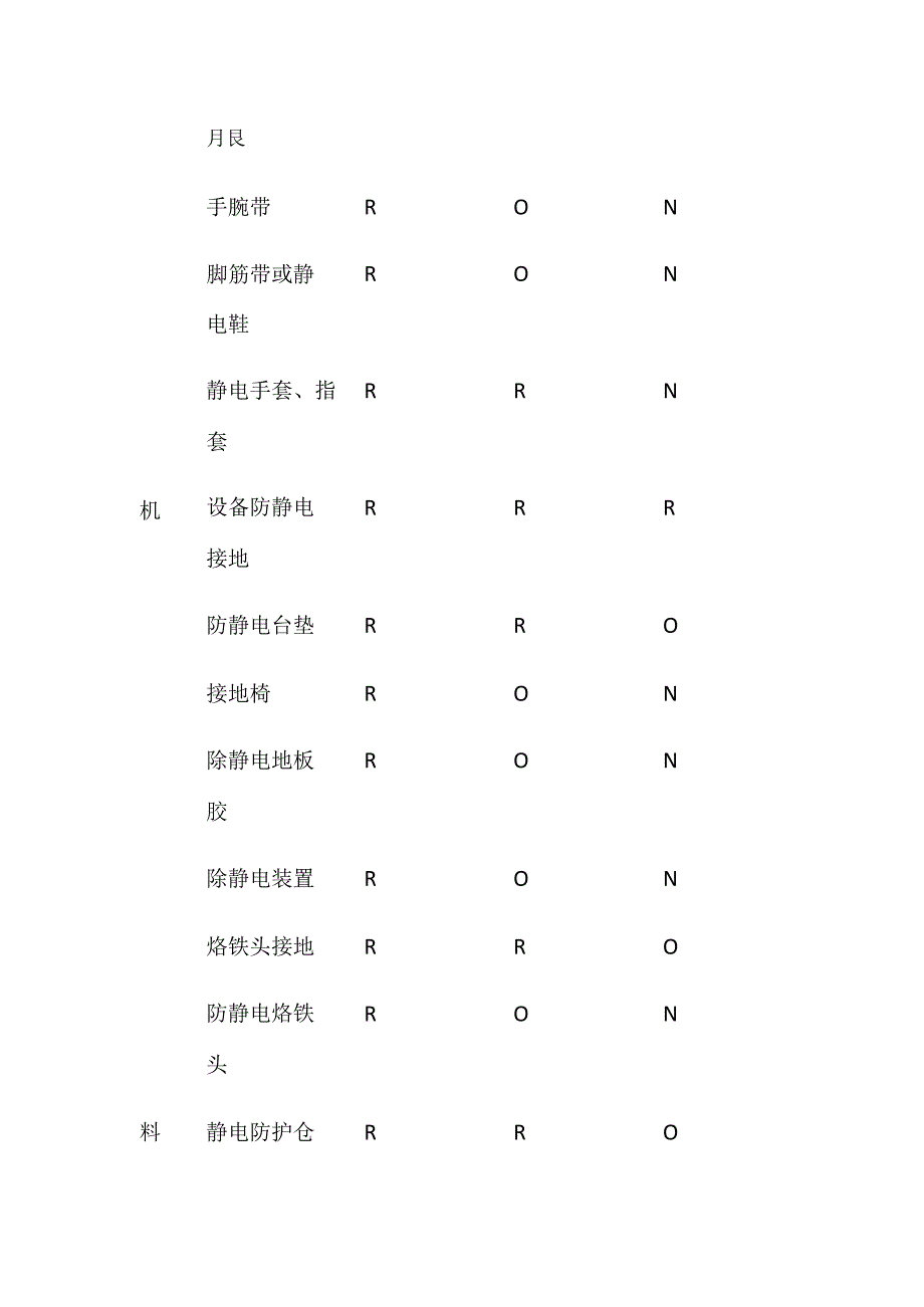 ESD静电防护规范全套.docx_第3页