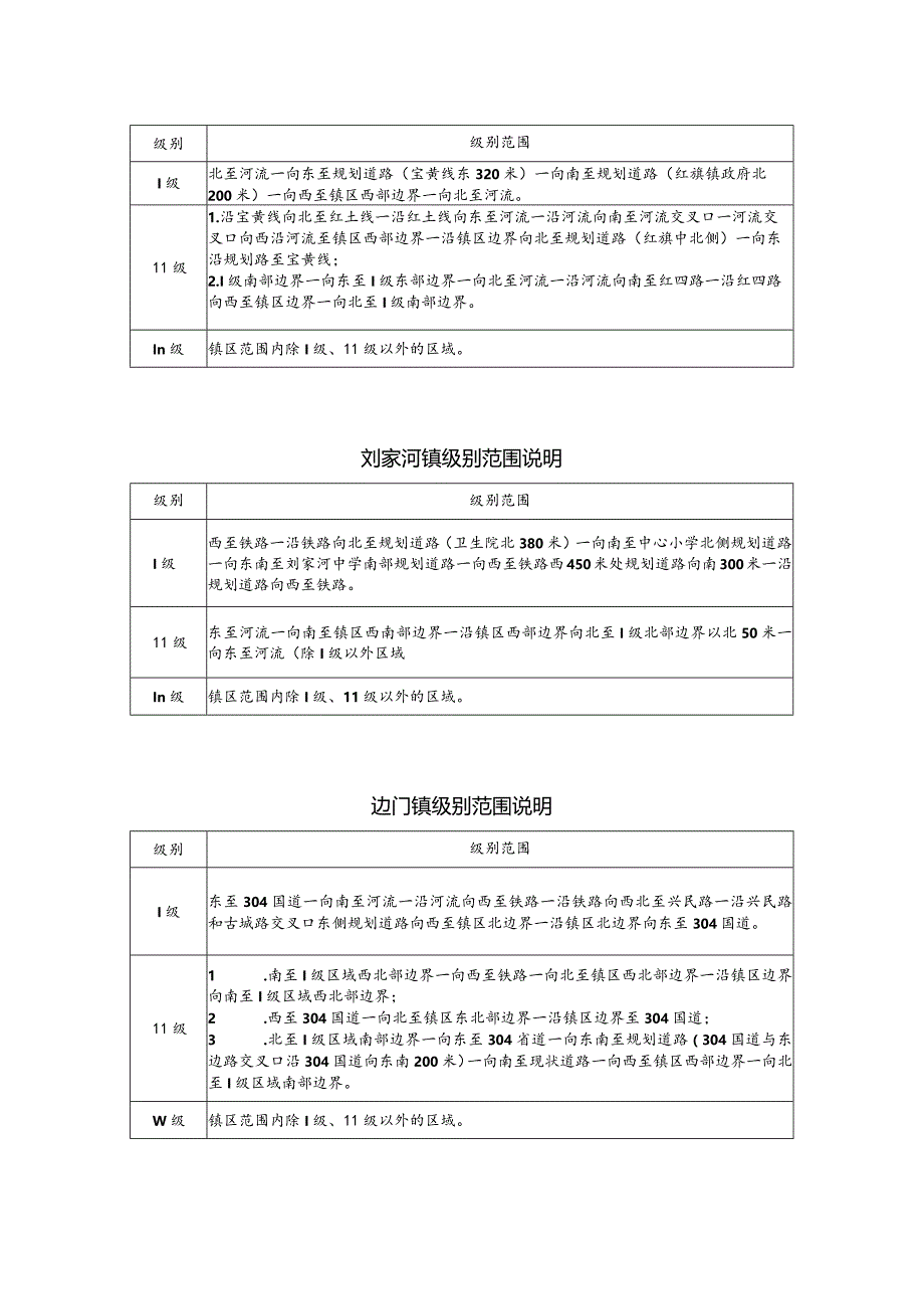 通远堡镇级别范围说明.docx_第3页