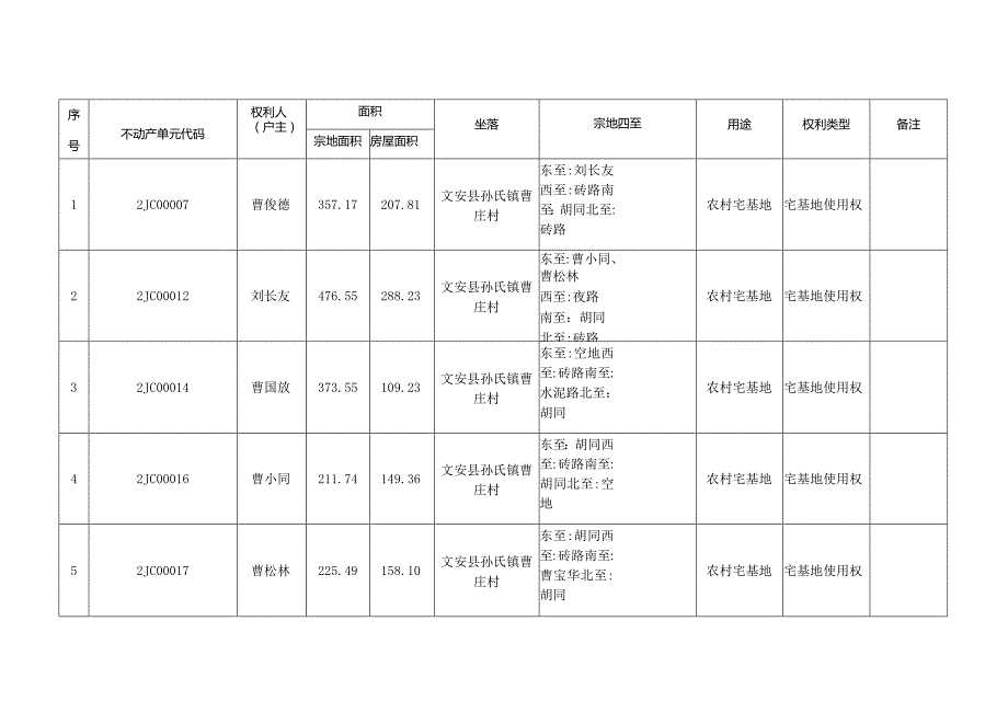 曹庄村农村宅基地房地一体权属信息明细表.docx_第1页