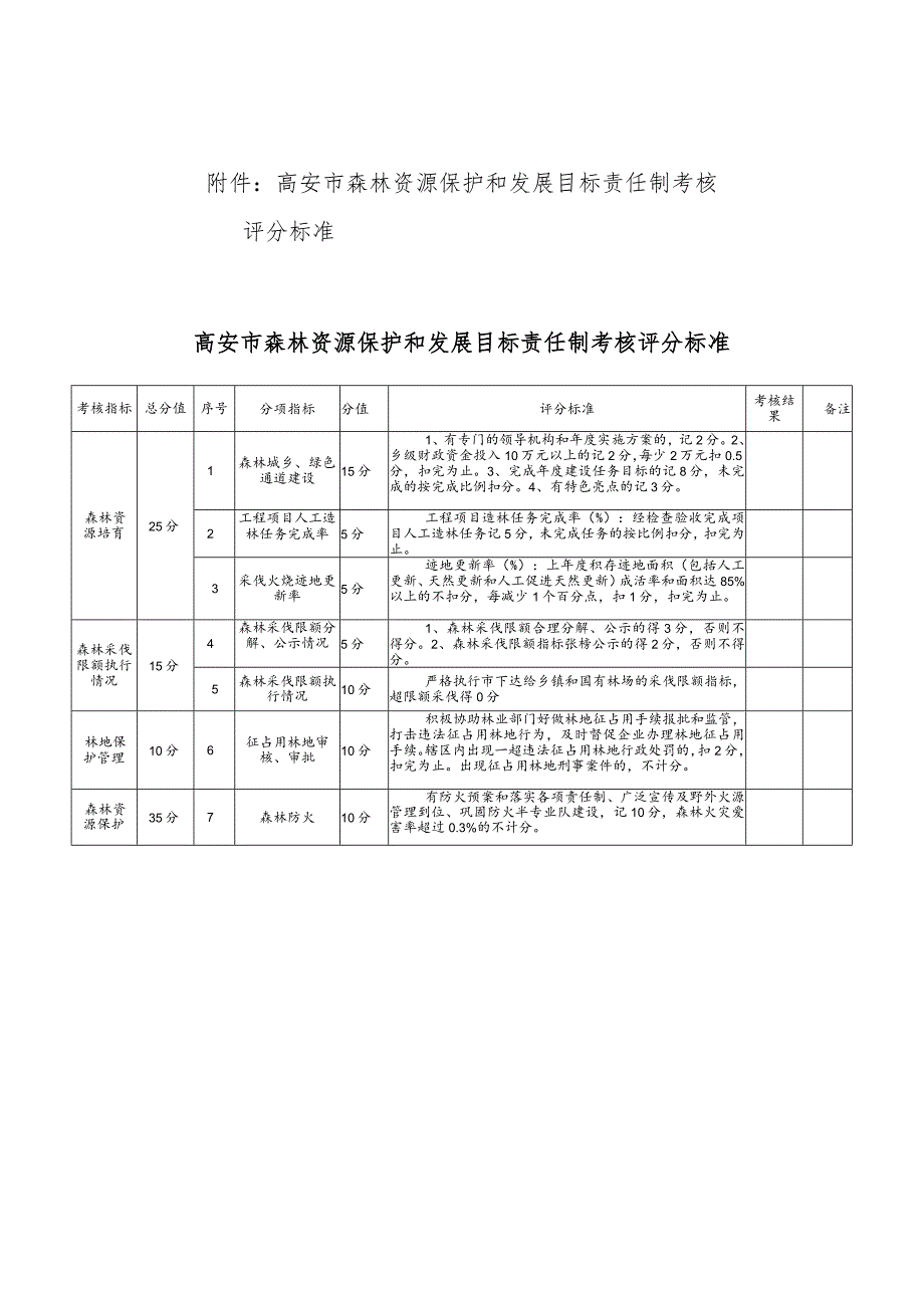 高安市保护发展森林资源目标责任制考核办法.docx_第3页