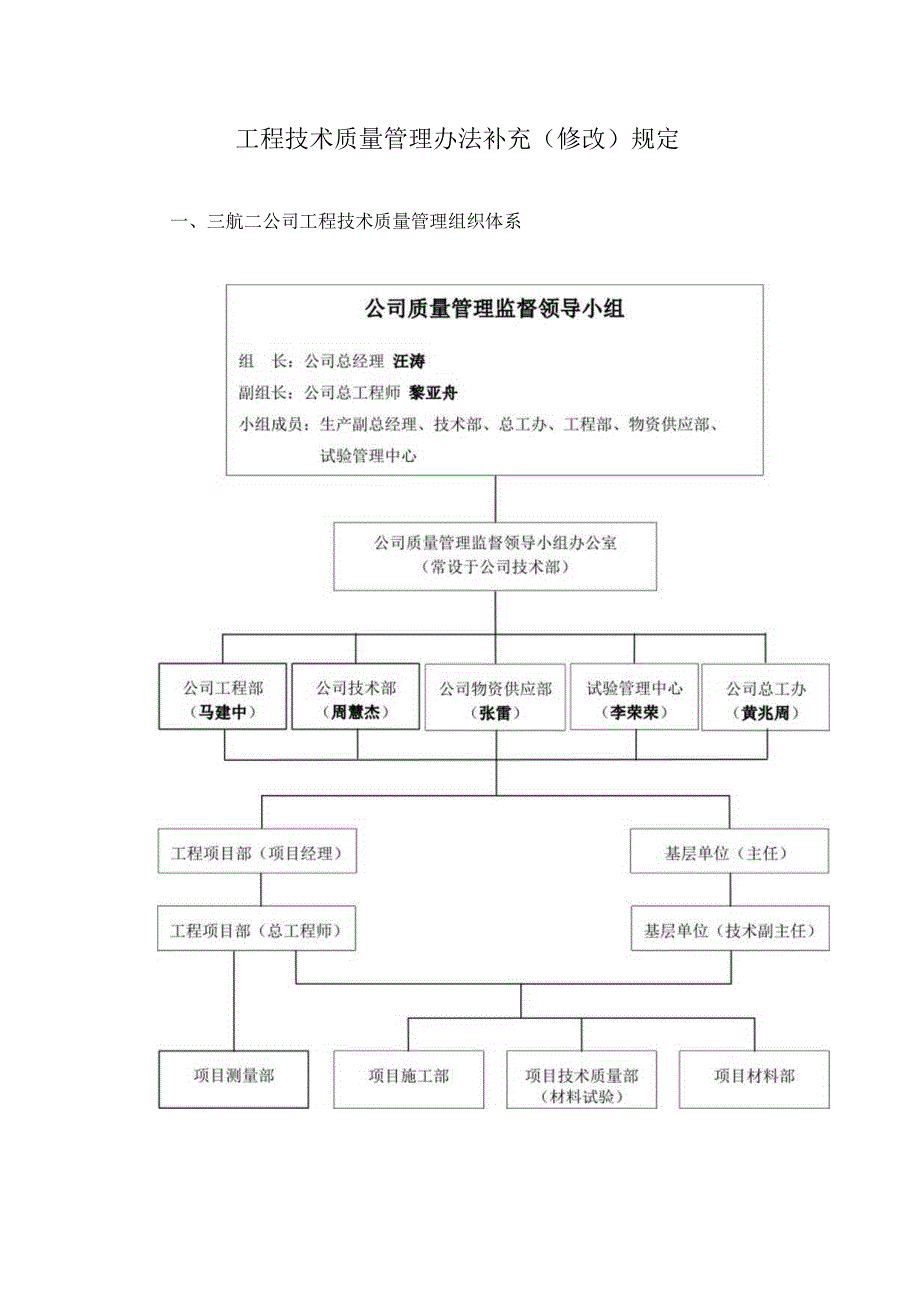 工程技术质量管理办法补充（修改）规定.docx_第1页