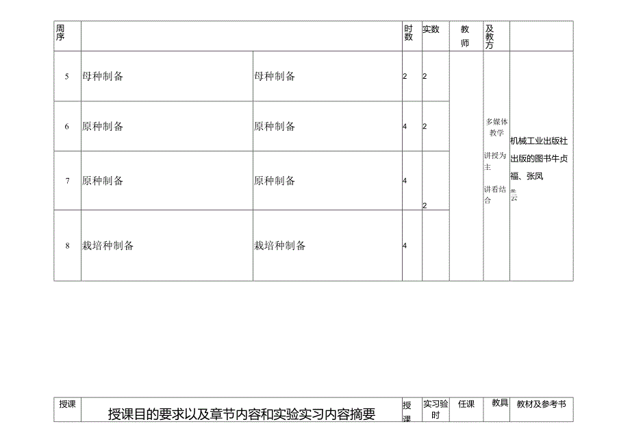 驻马店农业学校教师学期授课计划.docx_第3页