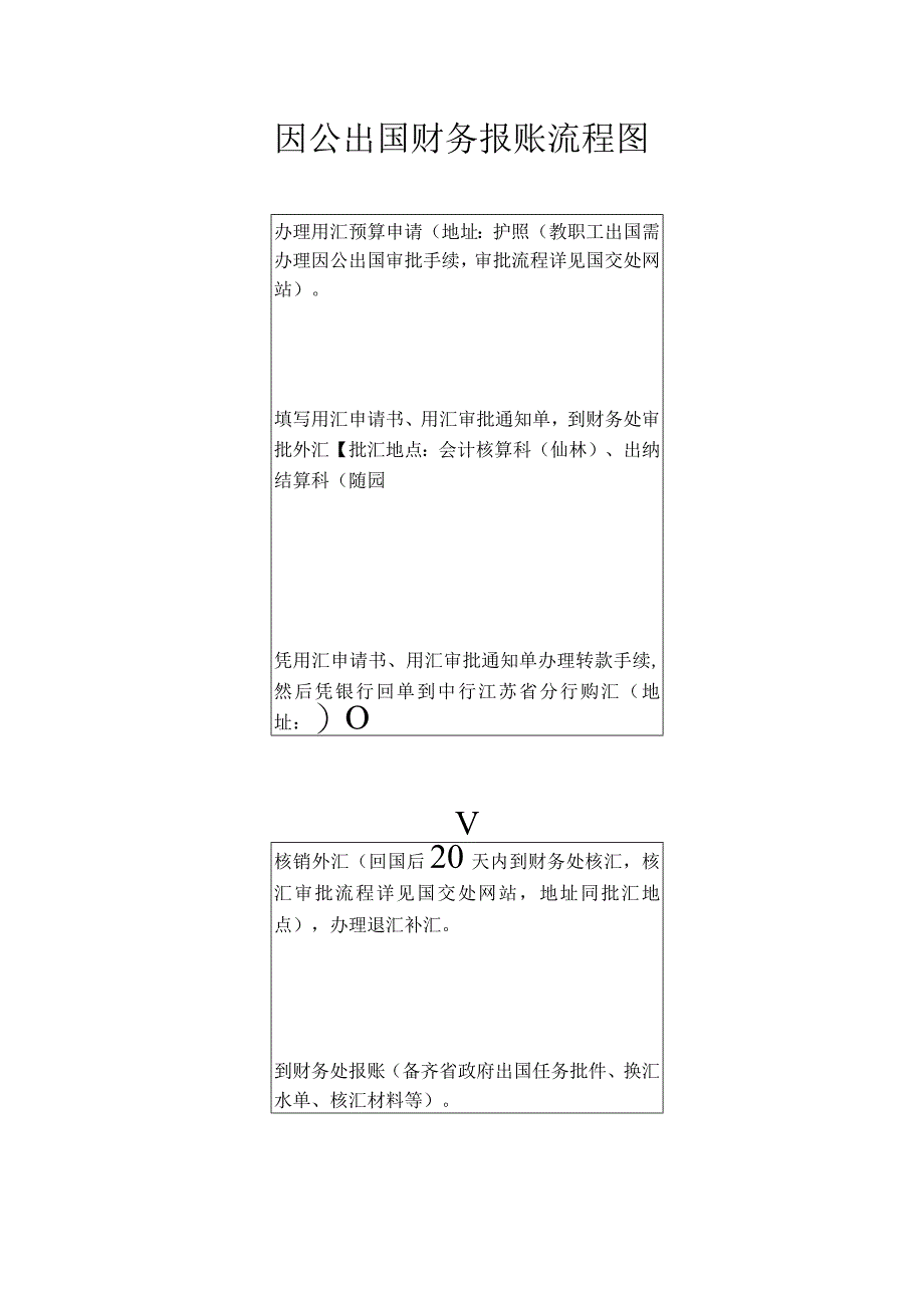 因公出国财务报账流程图.docx_第1页