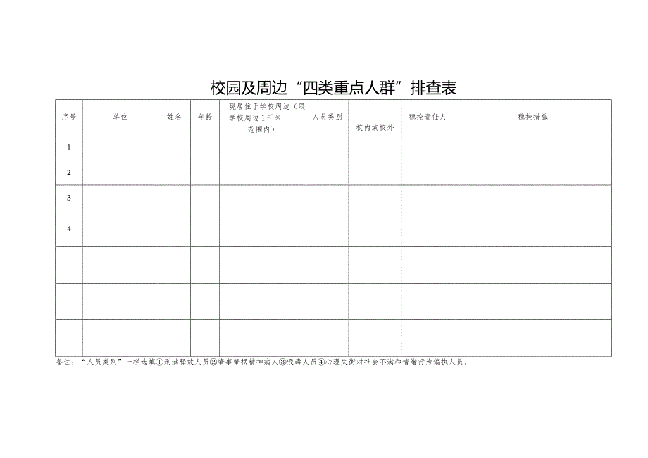 校园及周边“四类重点人群”排查表.docx_第1页