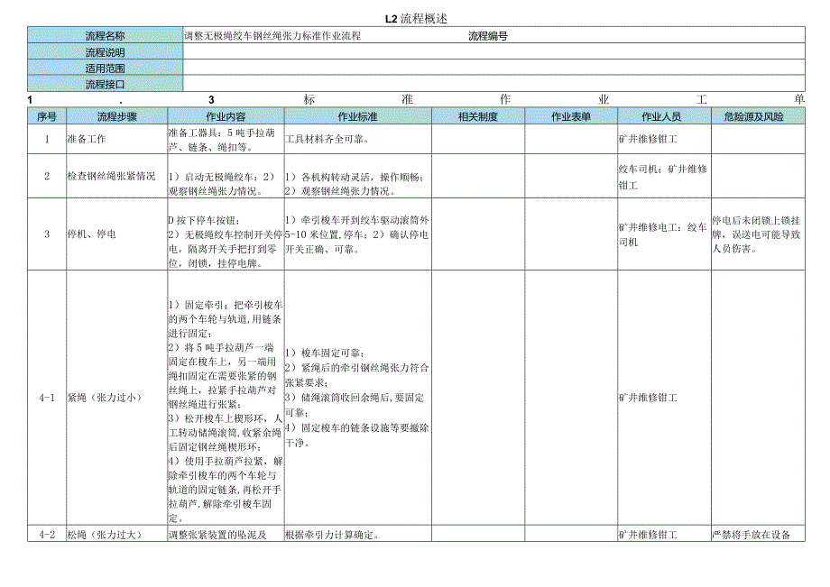 无极绳绞车机械检修标准作业流程.docx_第3页