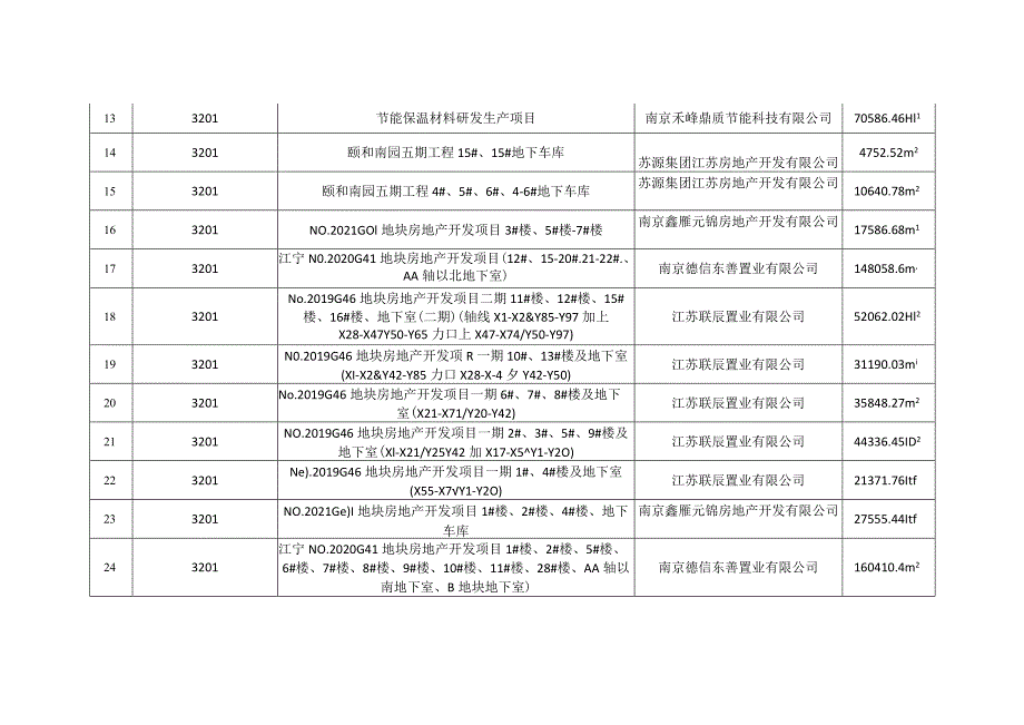 2023年11月份竣工验收情况统计表.docx_第2页