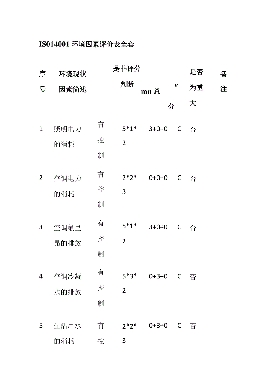 ISO14001环境因素评价表全套.docx_第1页