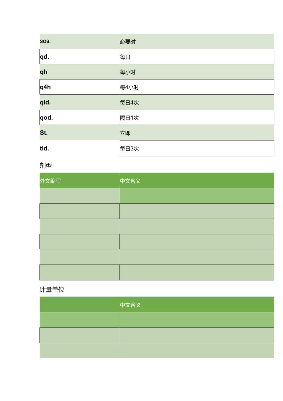 医学资料：必须记住的医嘱缩写.docx_第2页